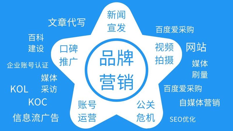 公关活动的首要环节是什么？——一次成功的案例解析